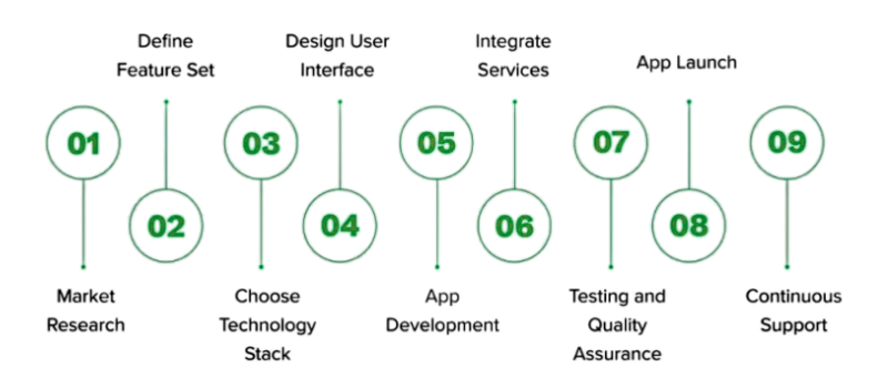 How to Develop an App Like OpenTable