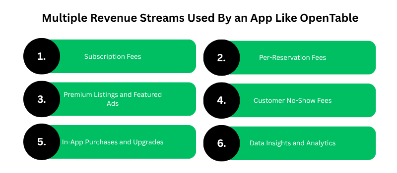 How Does an App Like OpenTable Make Money?