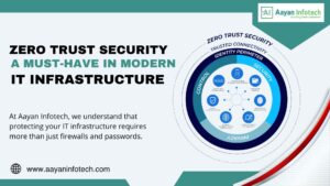 Zero Trust Security: A Must-Have in Modern IT Infrastructure