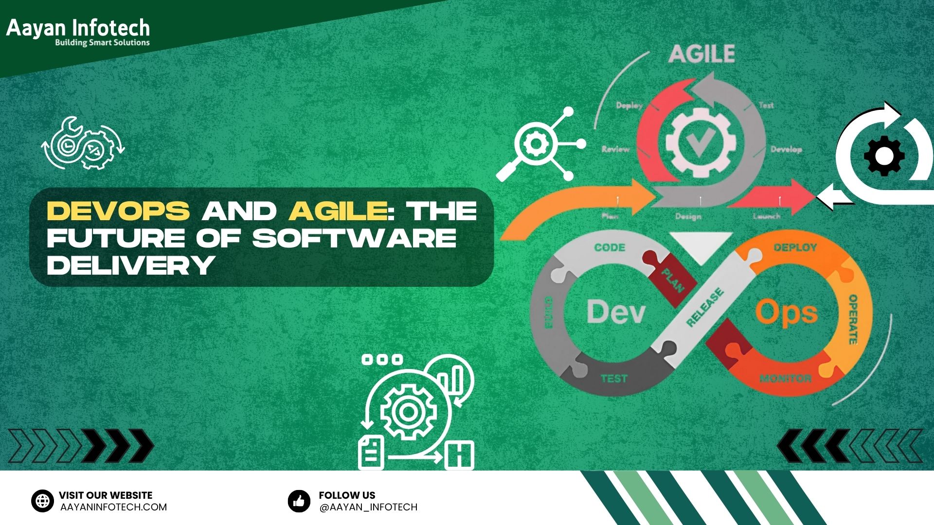 DevOps and Agile: The Future of Software Delivery
