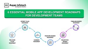 6 Types of Custom Mobile App Development Roadmaps