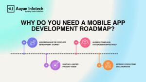 Why is the Mobile App Development Roadmap Important?