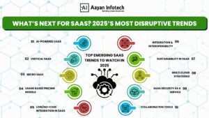 Top 10 SaaS trends influencing the Saas landscape in 2025
