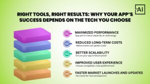 Why Choosing the Right Mobile App Development Tool Matters?