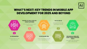 Key Trends in Mobile App Development—2025 and Beyond