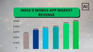 Top Features of the Best Mobile App Development Companies in India