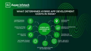 ey Factors That Affect the Cost of Hybrid App Development in India