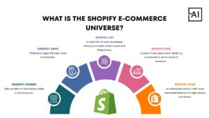What Is the Shopify E-commerce Universe?