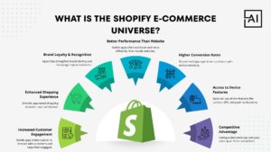 How to Build a Mobile App with the Shopify API
