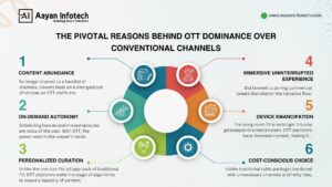 Building a Netflix-Like On-Demand Video Streaming App: A Step-by-Step Guide 