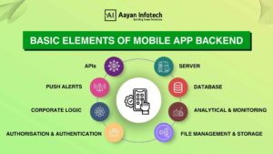Basic Elements of Mobile App Backend