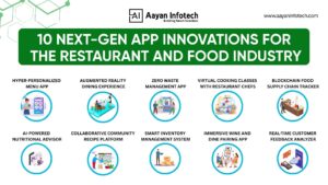 10 Revolutionary App Ideas for Restaurants and the Food Industry 