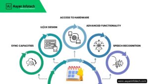 Key Considerations for Calendar App Development