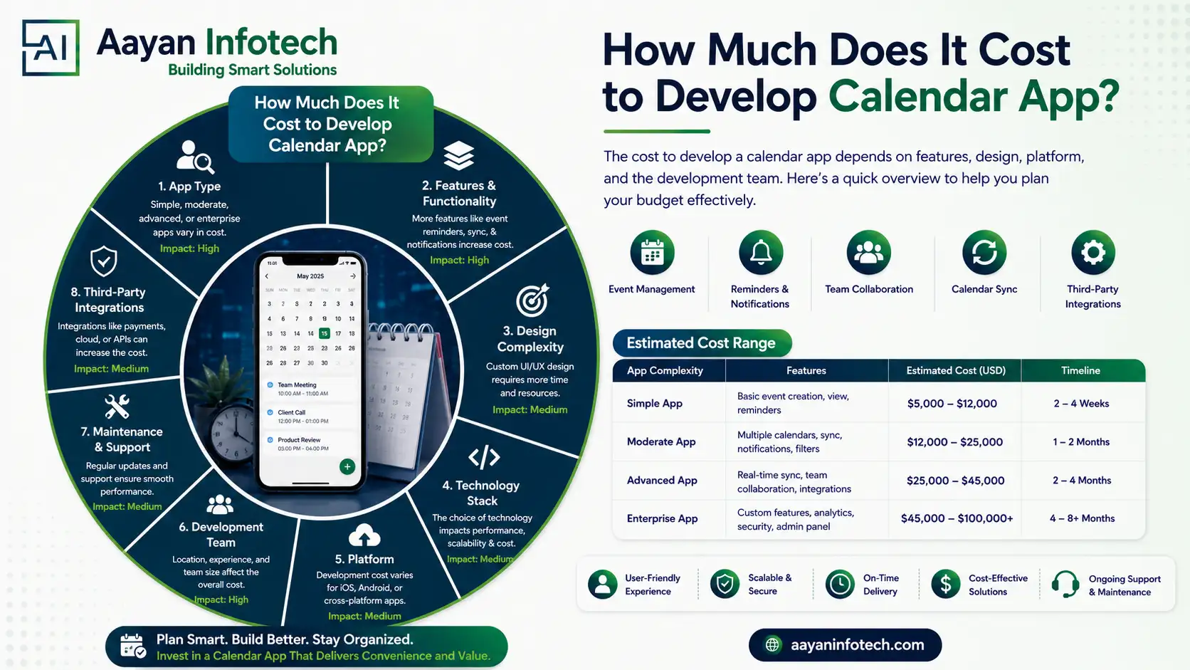 How Much Does It Cost to Develop a Calendar App in 2026?
