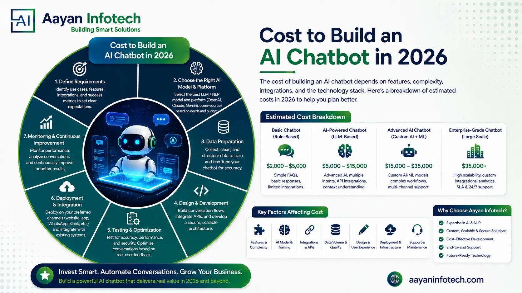Cost to Build an AI Chatbot in 2026: Complete India Pricing Guide