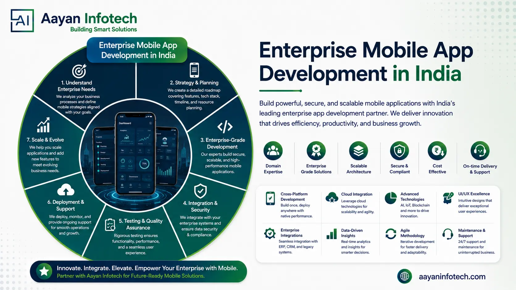 Enterprise Mobile App Development: How It Can Accelerate Your Business Growt