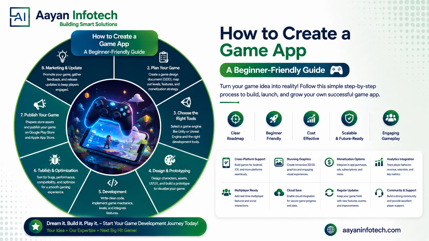 How to Create a Game App: A Beginner-Friendly Guide