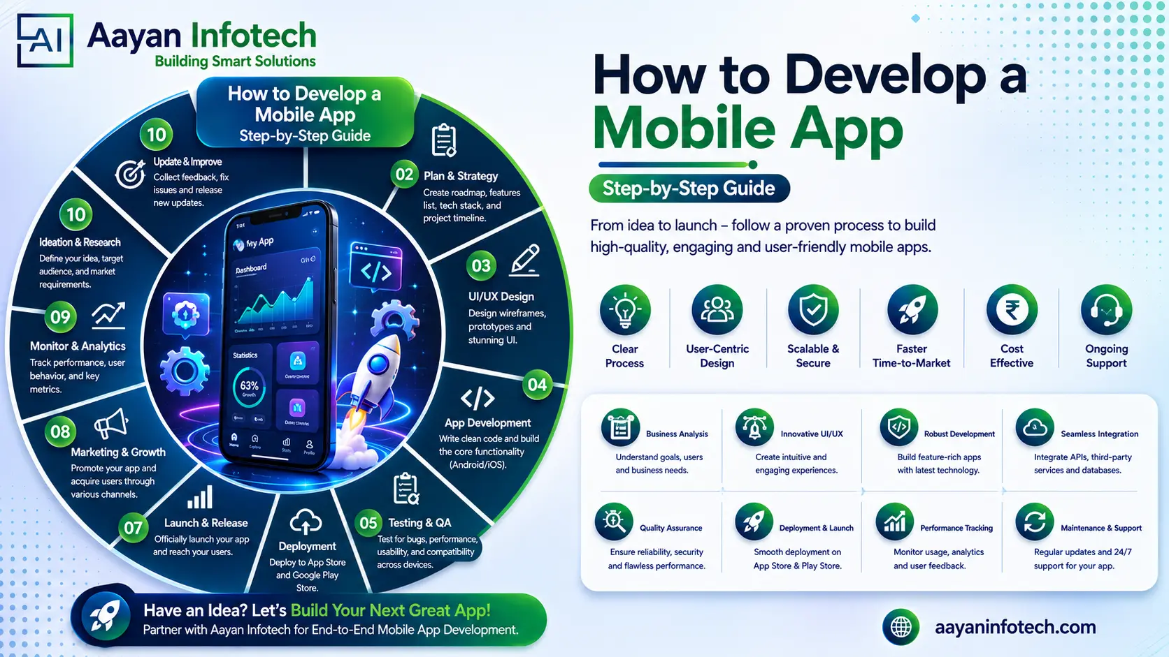 How to Develop a Mobile App in 2026: Step-by-Step Guide for Beginners (India)
