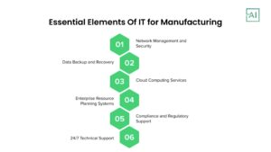 Managed IT Services for Manufacturing: A Complete Growth Guide for 2026
