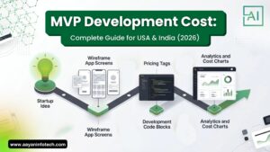 MVP Development Cost: Complete Guide for USA & India (2026)