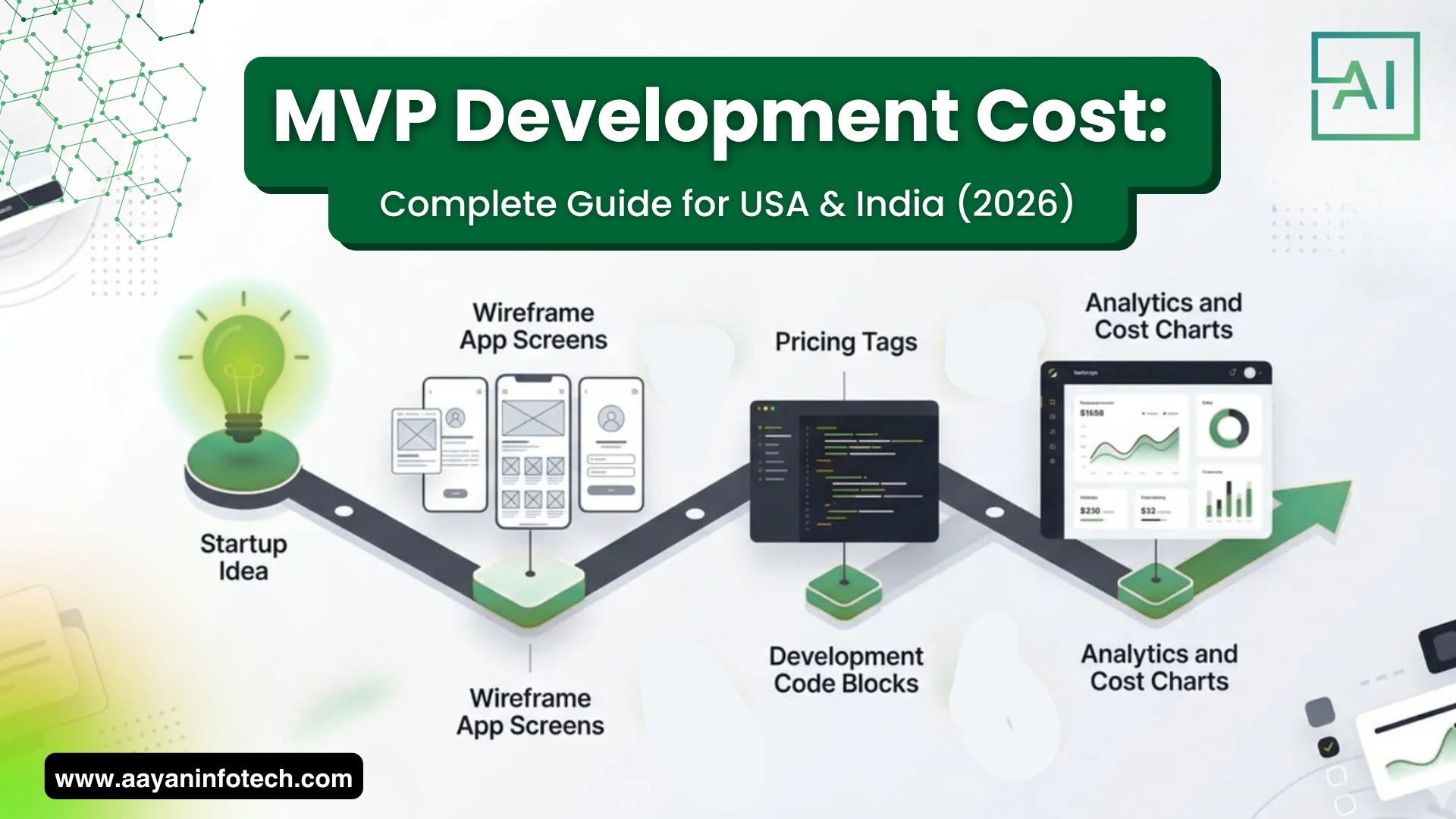MVP Development Cost: Complete Guide for USA & India (2026)