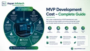 MVP Development Cost: Complete Guide for USA & India (2026)