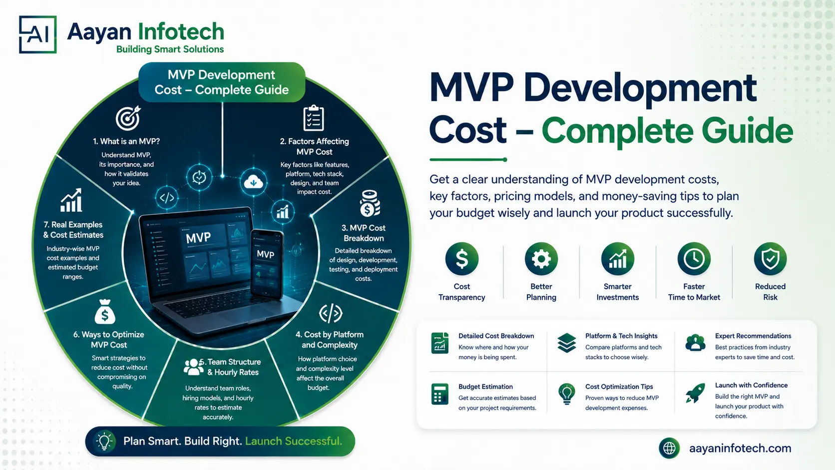 MVP Development Cost: Complete Guide for USA & India (2026)
