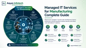 Managed IT Services for Manufacturing: A Complete Growth Guide for 2026