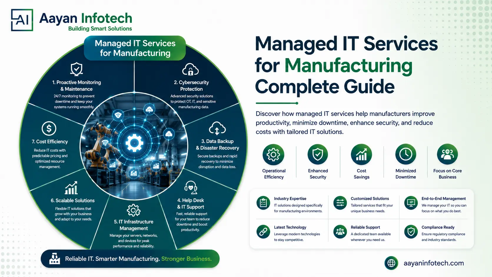 Managed IT Services for Manufacturing: A Complete Growth Guide for 2026