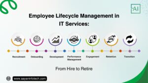 Employee Lifecycle in IT: From Hire2Retire Guide