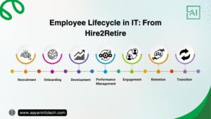 Employee Lifecycle in IT: From Hire2Retire Guide
