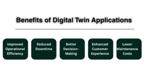 Benefits of Digital Twin Applications