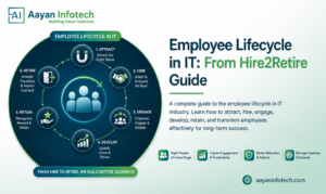 Employee Lifecycle in IT: From Hire2Retire Guide