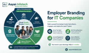 Employer Branding for IT Companies: Complete Guide