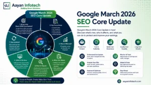 Google March 2026 SEO Core Update: Key Changes, Impact & SEO Strategy