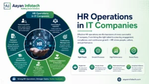 HR Operations in IT Companies – Structure, Tools & Best Practices