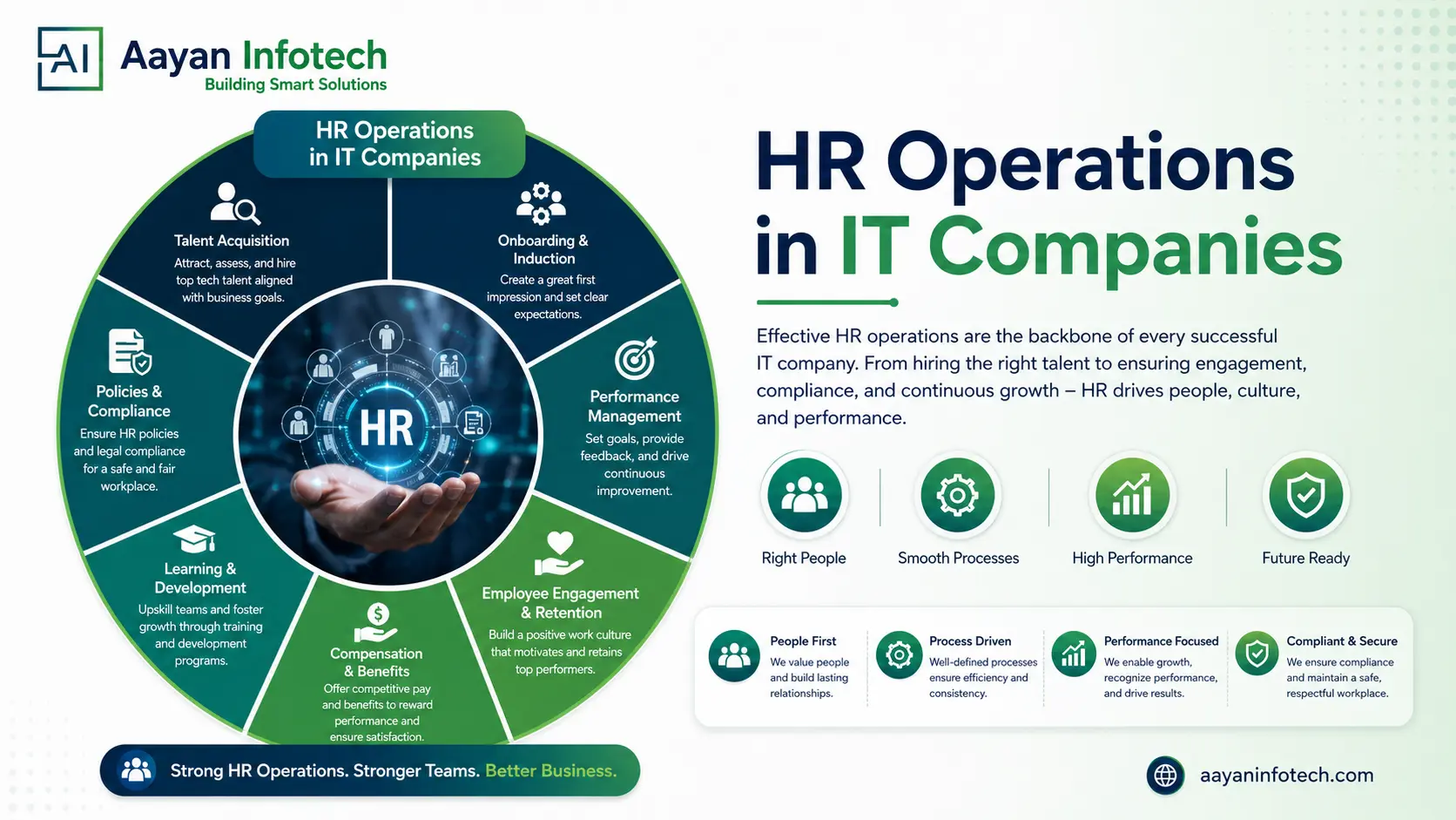 HR Operations in IT Companies – Structure, Tools & Best Practices