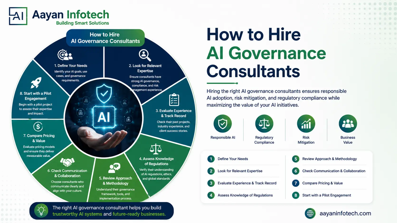 How to Hire AI Governance Consultants in 2026
