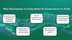 Why Businesses in India Need AI Governance in 2026