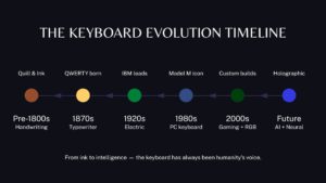 The Complete History of Keyboard Evolution: From Quill to AI-Powered Typing