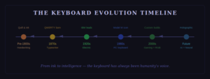 The Complete History of Keyboard Evolution: From Quill to AI-Powered Typing