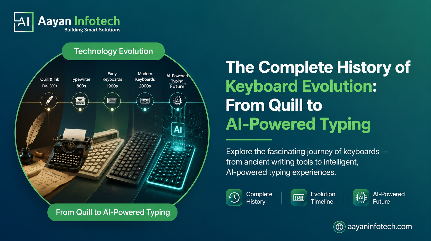 The Complete History of Keyboard Evolution: From Quill to AI-Powered Typing