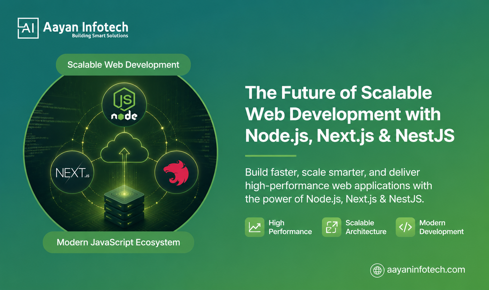 The Future of Scalable Web Development with Node.js, Next.js & NestJS