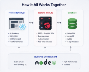 how it works