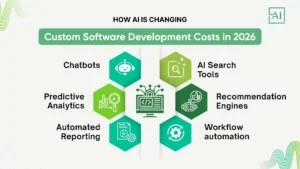 Custom Software Development Cost in the UK