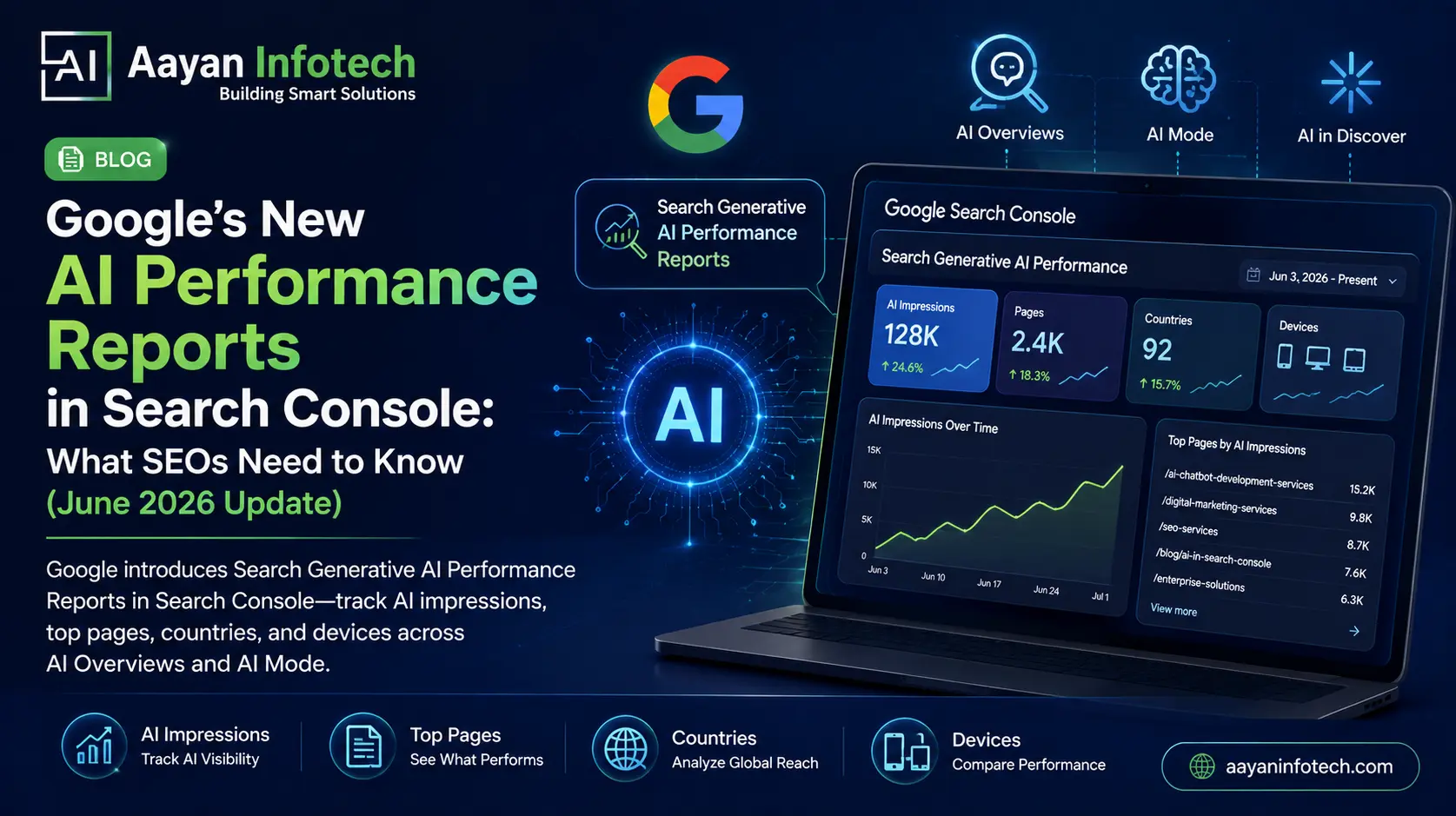 Google’s New AI Performance Reports in Search Console: What SEOs Need to Know (June 2026 Update)