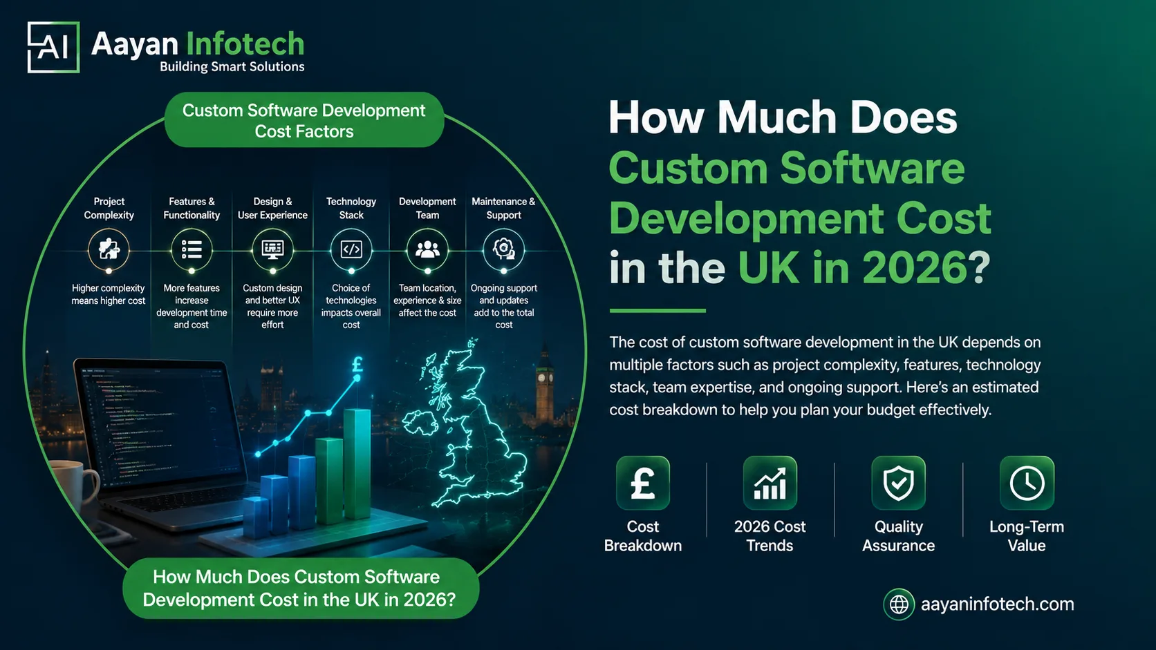 How Much Does Custom Software Development Cost in the UK in 2026?
