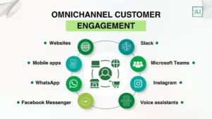 Omnichannel Customer Engagement