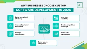 Why Businesses Choose Custom Software Development in 2026