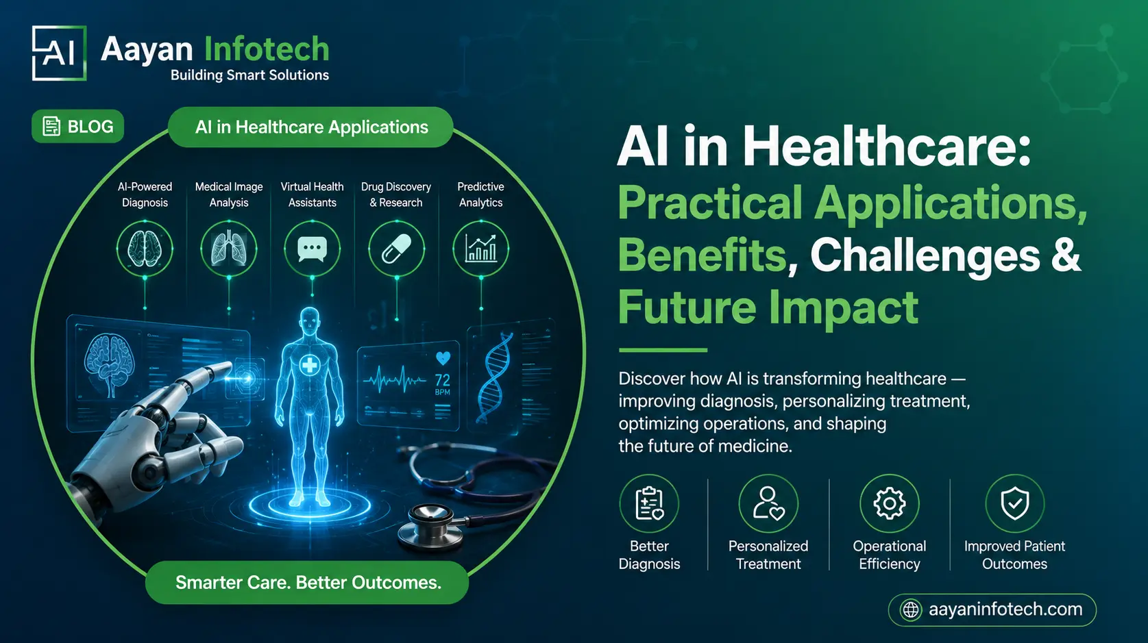 AI in Healthcare: Practical Applications, Benefits, Challenges & Future Impact